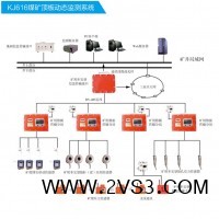 KJ616煤矿用顶板动态监测系统，矿用顶板动态监测系统_图片