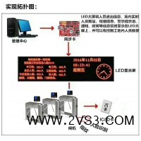 中建工地LED三辊闸，员工安全通道_图片