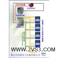 楼宇消防送风系统节能型风压传感器_图片