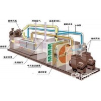 废气处理沸石转轮内部结构图详解_图片